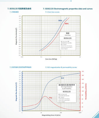 Ein guter Preis. ±0.1mm Tolerance Electrical Steel Coil for Insulating Coating Applications Online